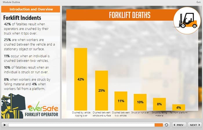 Forklift Classes 1–7: The Types of Forklifts Explained